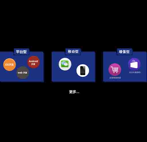 北京超越无限网络技术有限公司